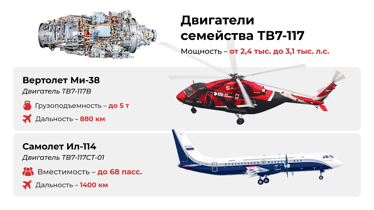 Основные авиадвигатели, использующие компоненты РОТЕК КМ