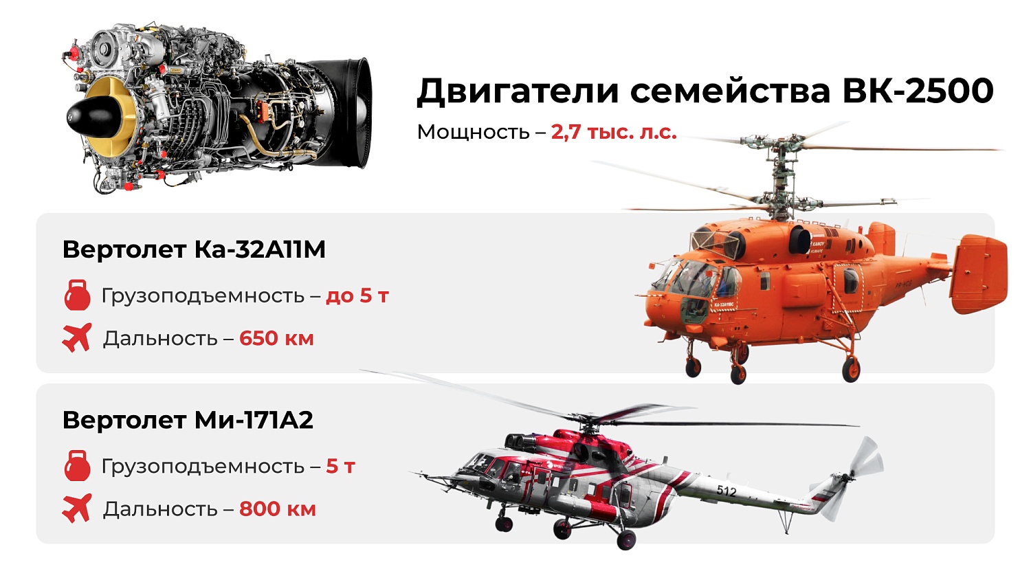 Основные авиадвигатели, использующие компоненты РОТЕК КМ